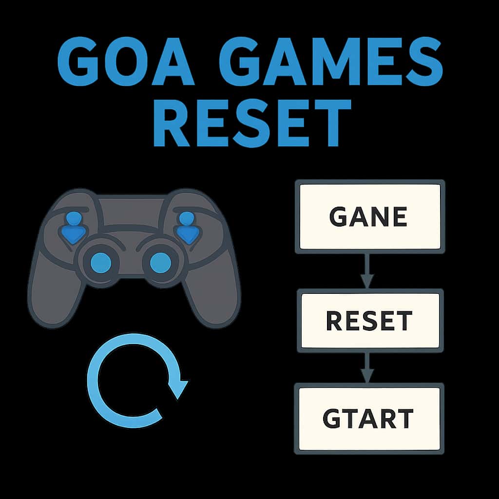 An instructional diagram detailing the steps for resetting Goa Games password.